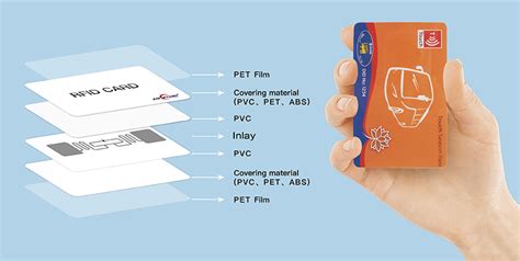 smart card use|do smart cards use rfid.